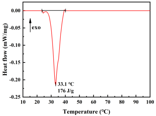 相变与液冷相结合的电池热管理系统温控性能及优化策略研究的图4