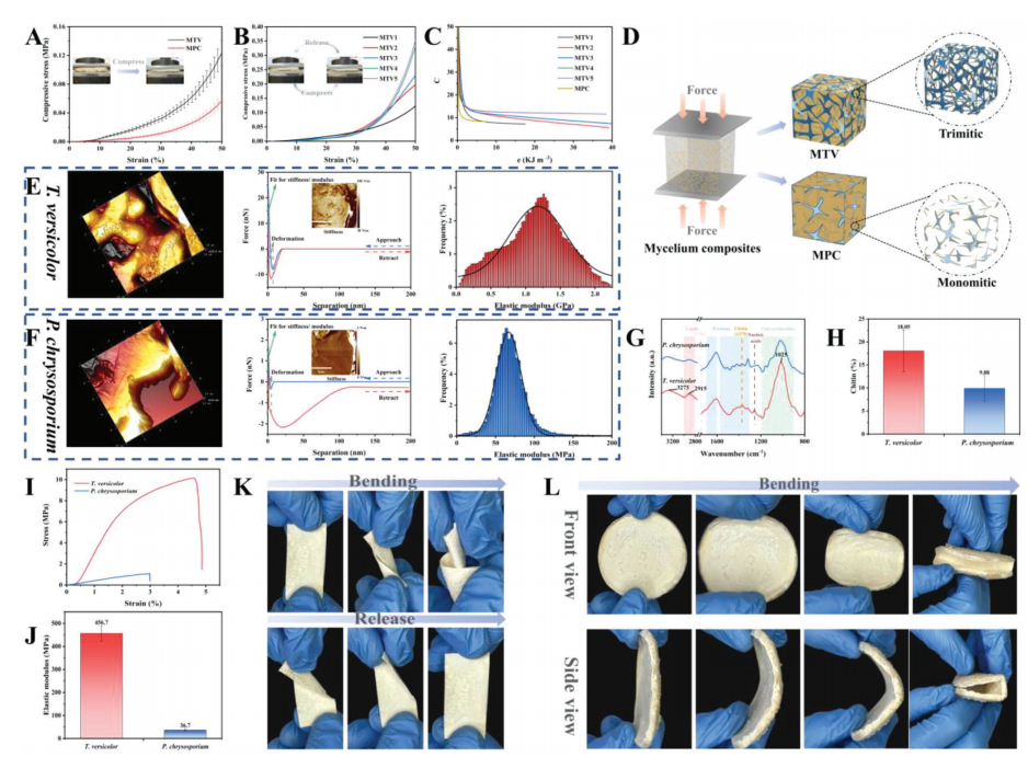 一种具有疏水性、可修复和可回收的多功能隔热复合材料的图4