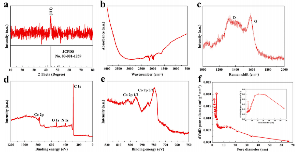 一种用于锂离子电池热管理的相变材料的图6
