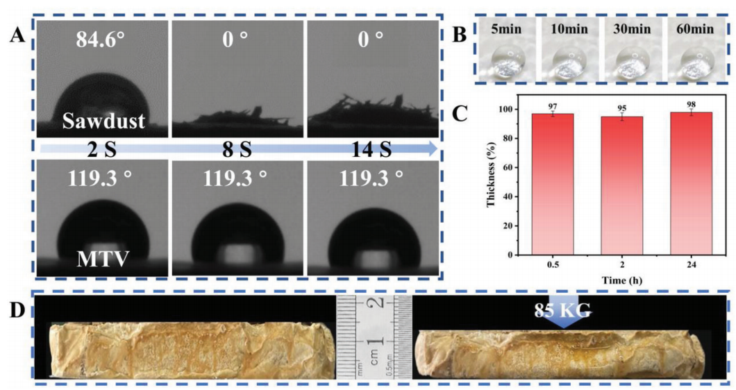 一种具有疏水性、可修复和可回收的多功能隔热复合材料的图8