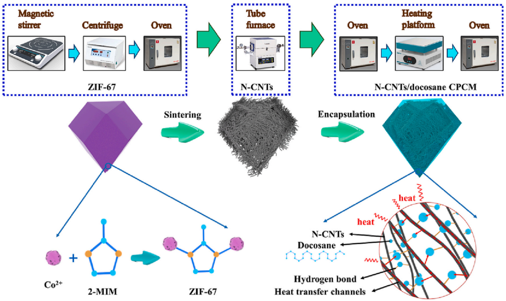 一种用于锂离子电池热管理的相变材料的图3