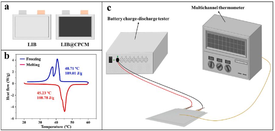 一种用于锂离子电池热管理的相变材料的图7