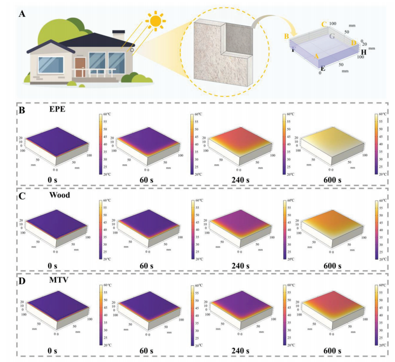 一种具有疏水性、可修复和可回收的多功能隔热复合材料的图7
