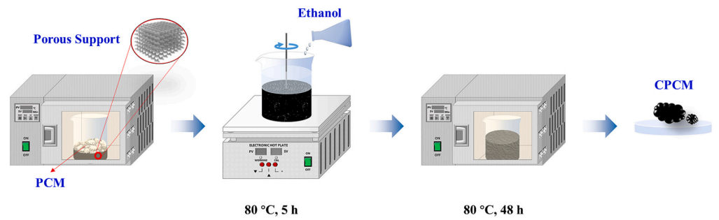一种用于锂离子电池热管理的相变材料的图4