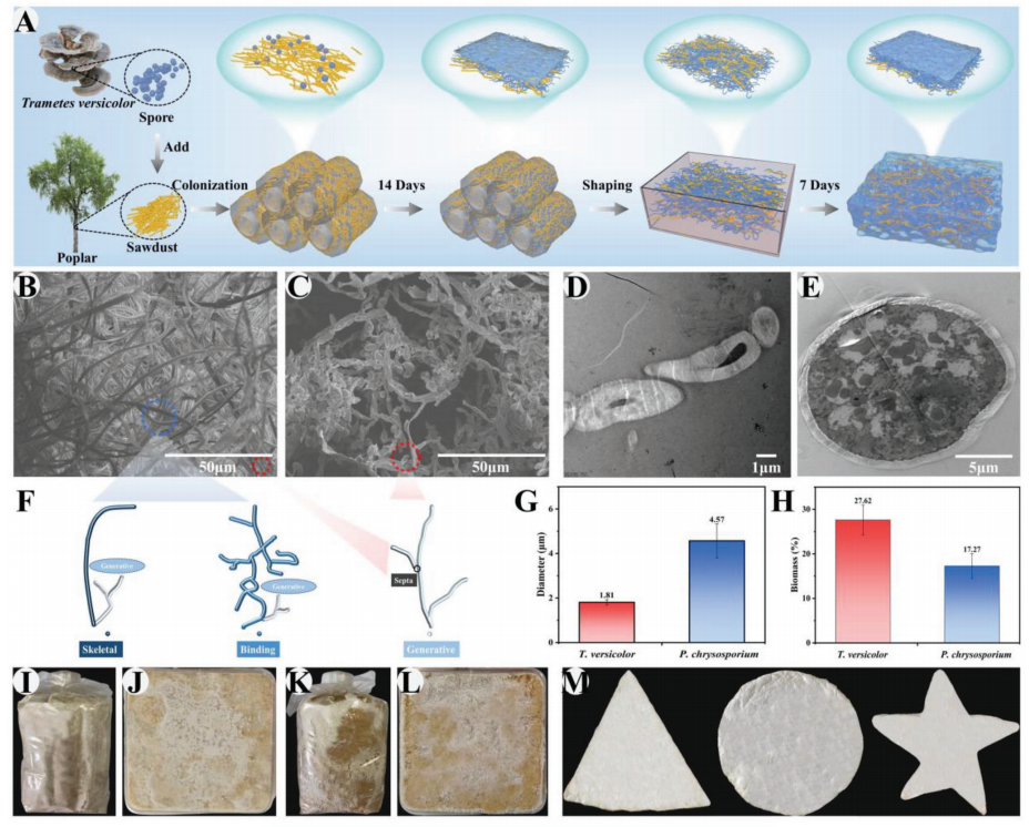 一种具有疏水性、可修复和可回收的多功能隔热复合材料的图3