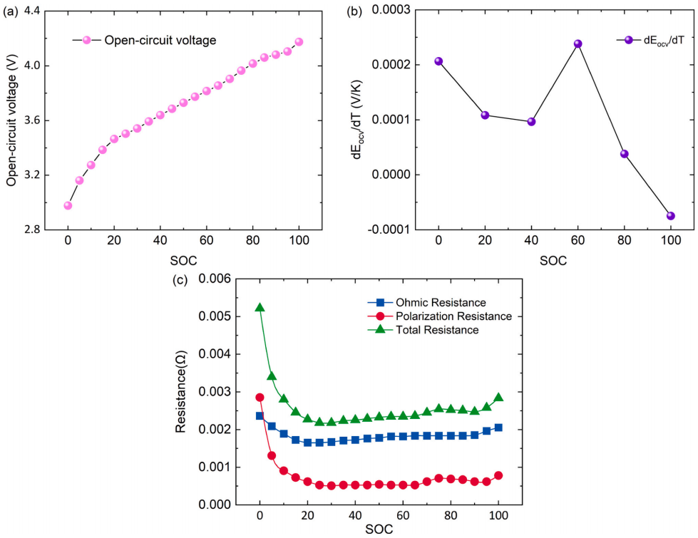 基于蜂窝结构复合液冷相变材料的软包锂离子电池热管理数值研究的图5