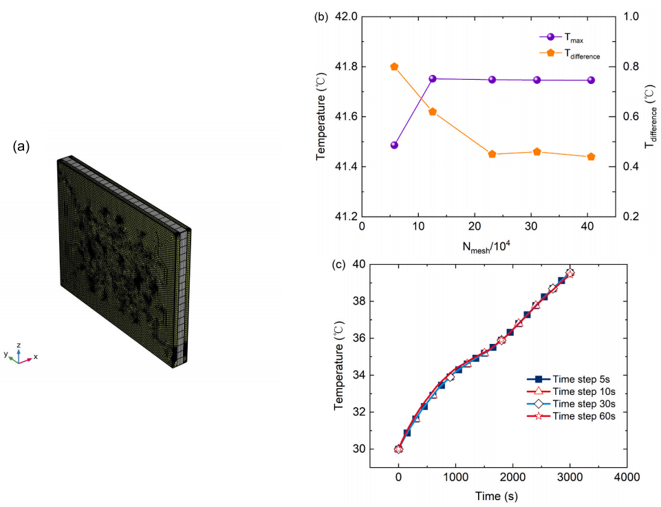 基于蜂窝结构复合液冷相变材料的软包锂离子电池热管理数值研究的图7