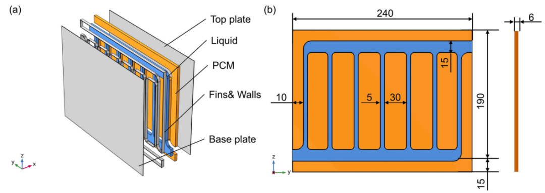 基于蜂窝结构复合液冷相变材料的软包锂离子电池热管理数值研究的图8