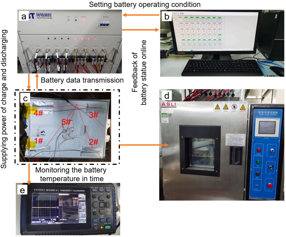 基于蜂窝结构复合液冷相变材料的软包锂离子电池热管理数值研究的图4