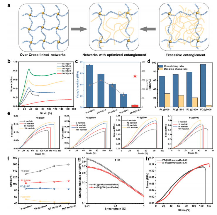 一种具有柔软，弹性和可拉伸的复合热界面材料的图5