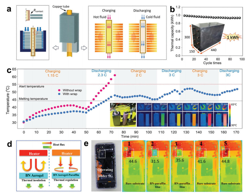 大自然是PCM结构设计、行为和理论的源泉之一的图22