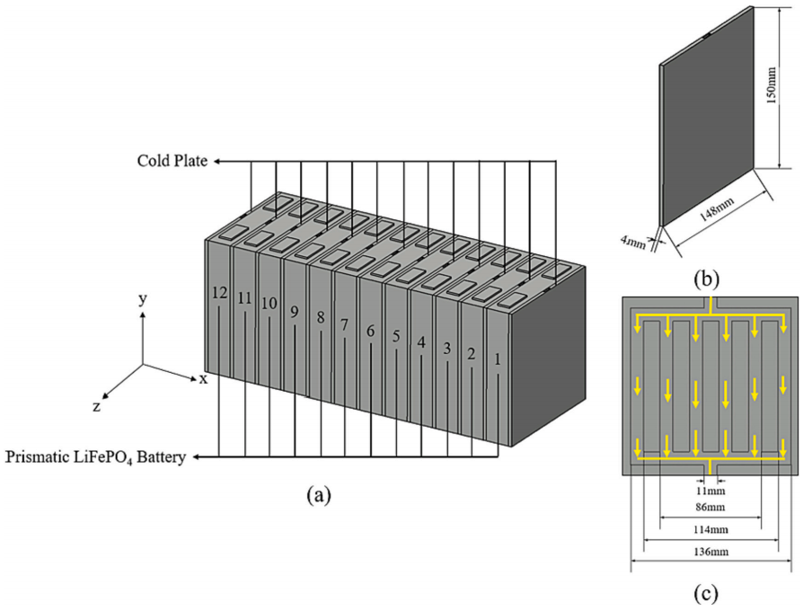 液冷电池热管理系统在不同冷却情况下的性能分析的图6