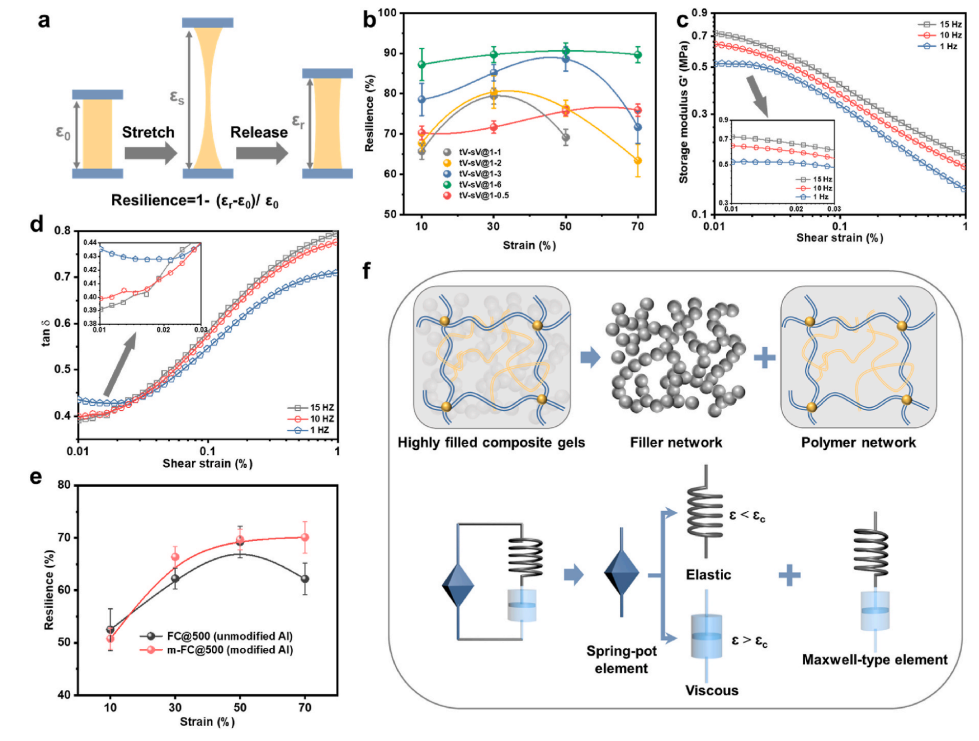 一种具有柔软，弹性和可拉伸的复合热界面材料的图6