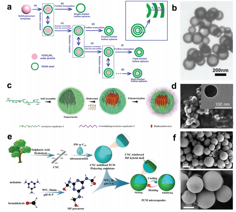 大自然是PCM结构设计、行为和理论的源泉之一的图7
