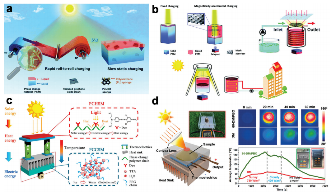 大自然是PCM结构设计、行为和理论的源泉之一的图23