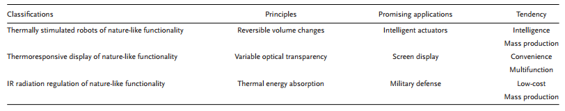 大自然是PCM结构设计、行为和理论的源泉之一的图16