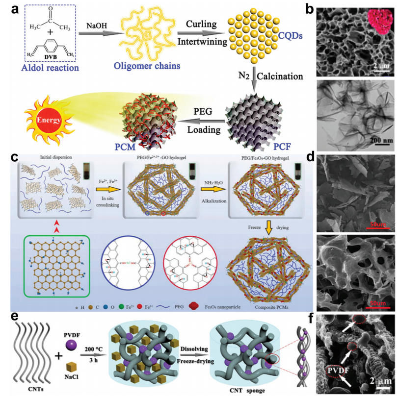 大自然是PCM结构设计、行为和理论的源泉之一的图8