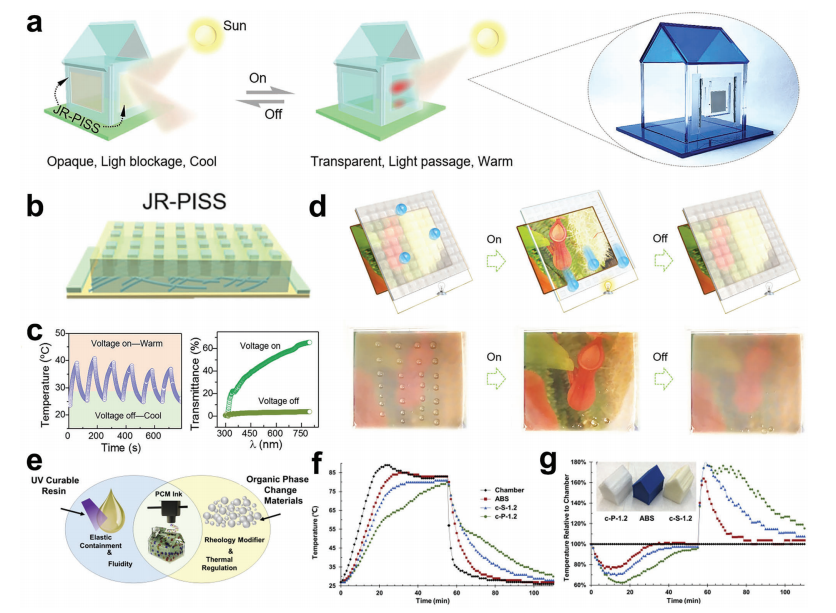 大自然是PCM结构设计、行为和理论的源泉之一的图21