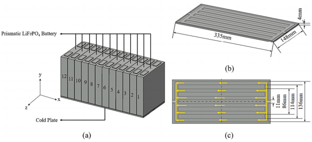 液冷电池热管理系统在不同冷却情况下的性能分析的图3