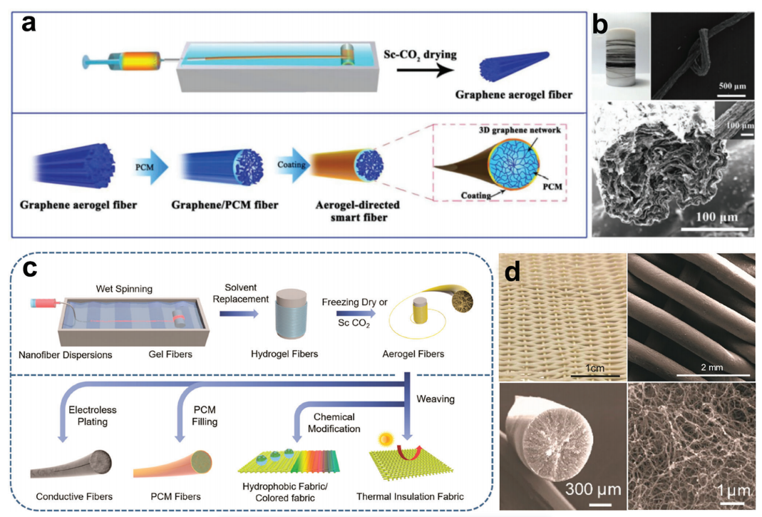 大自然是PCM结构设计、行为和理论的源泉之一的图10
