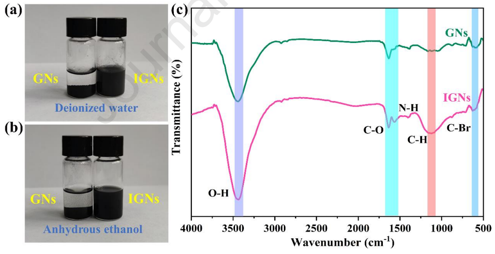 ACAM具有三重隔热和单向液体渗透功能，可用于个人热管理的图6