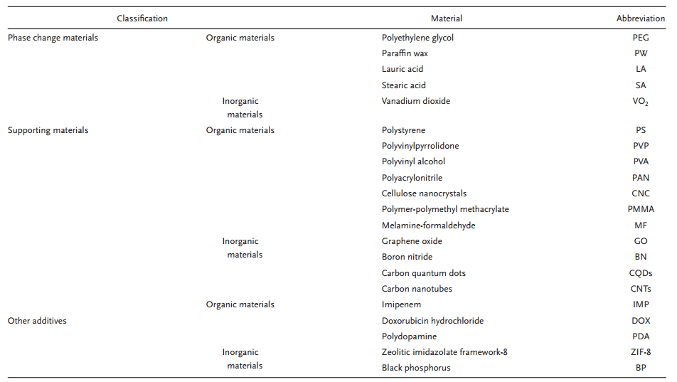 大自然是PCM结构设计、行为和理论的源泉之一的图3
