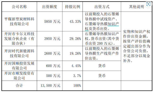 石墨烯导热膜厂家又获千万级投资的图3