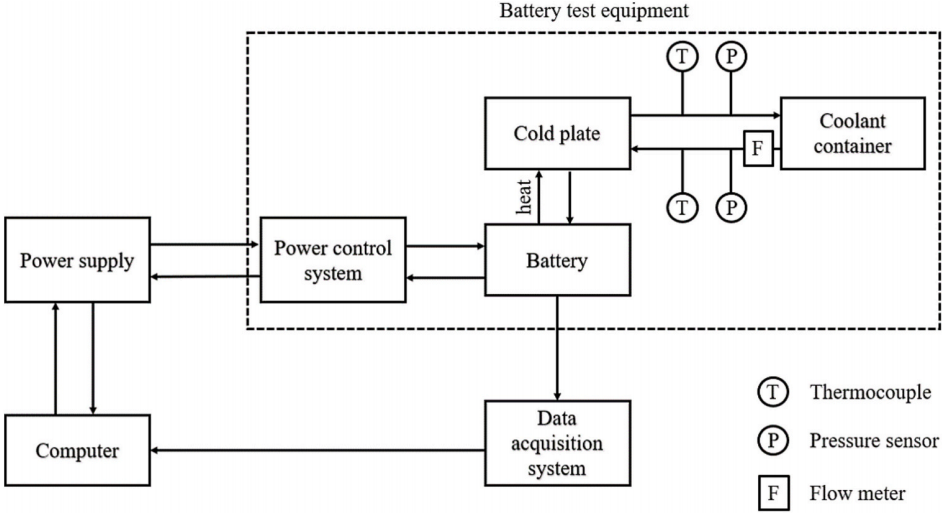 液冷电池热管理系统在不同冷却情况下的性能分析的图5