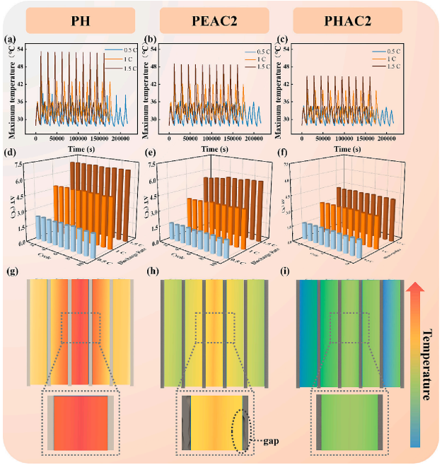 用于电池热管理的高导热柔性复合相变材料的图10