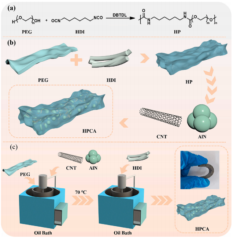 用于电池热管理的高导热柔性复合相变材料的图3