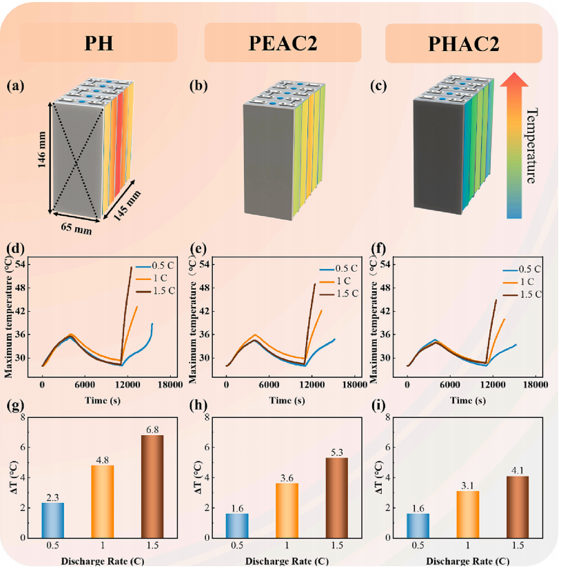 用于电池热管理的高导热柔性复合相变材料的图9
