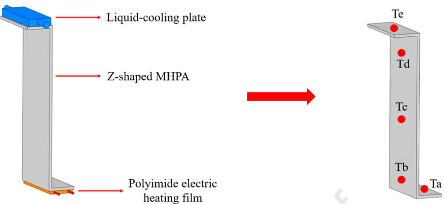基于Z型微热管阵列的顶部液冷热管理系统实验研究的图11