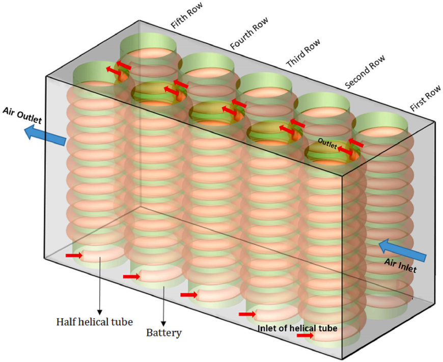 螺旋管流动沸腾冷却与空气冷却相结合的锂离子电池热管理的图3