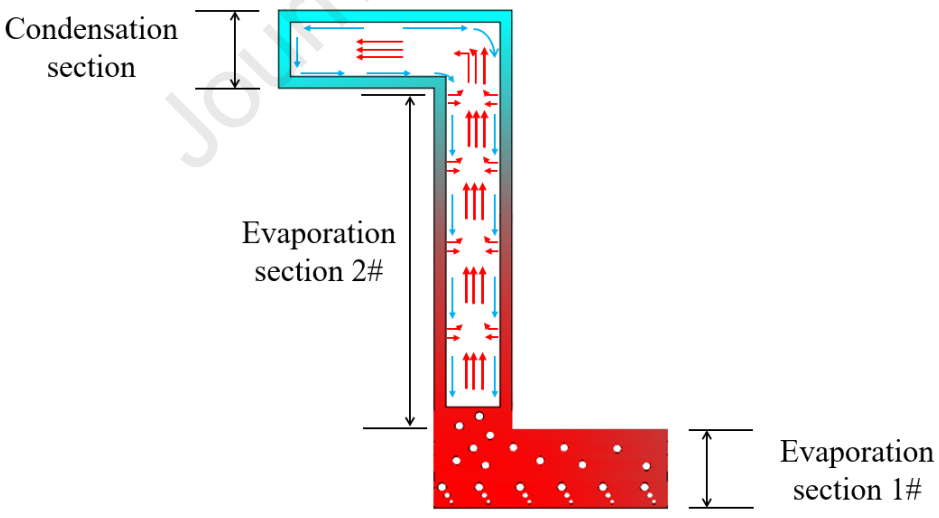 基于Z型微热管阵列的顶部液冷热管理系统实验研究的图7