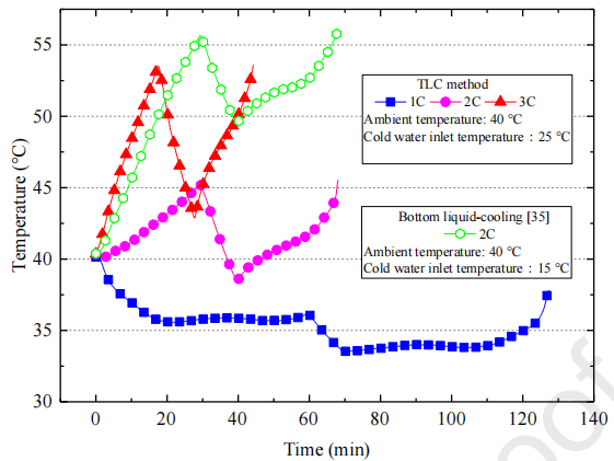 基于Z型微热管阵列的顶部液冷热管理系统实验研究的图12