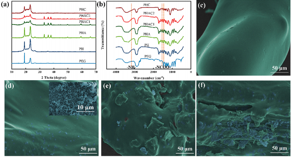 用于电池热管理的高导热柔性复合相变材料的图5
