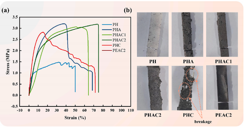 用于电池热管理的高导热柔性复合相变材料的图8