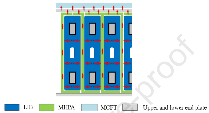 基于Z型微热管阵列的顶部液冷热管理系统实验研究的图8
