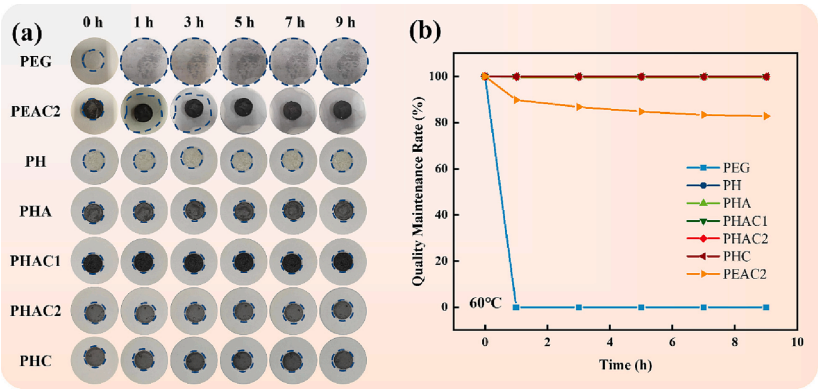 用于电池热管理的高导热柔性复合相变材料的图7