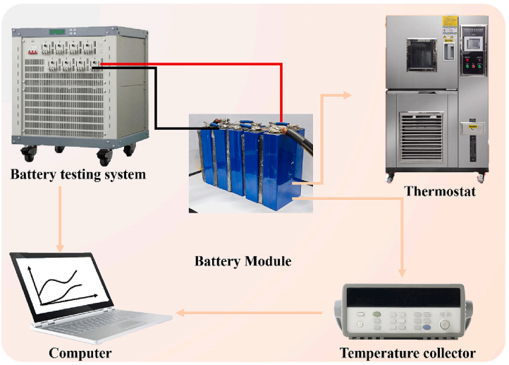 用于电池热管理的高导热柔性复合相变材料的图4