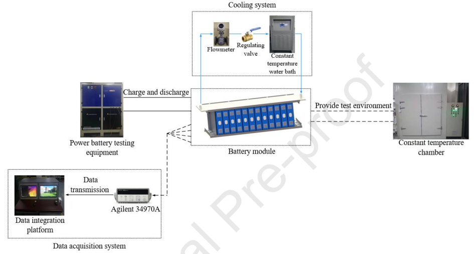 基于Z型微热管阵列的顶部液冷热管理系统实验研究的图9