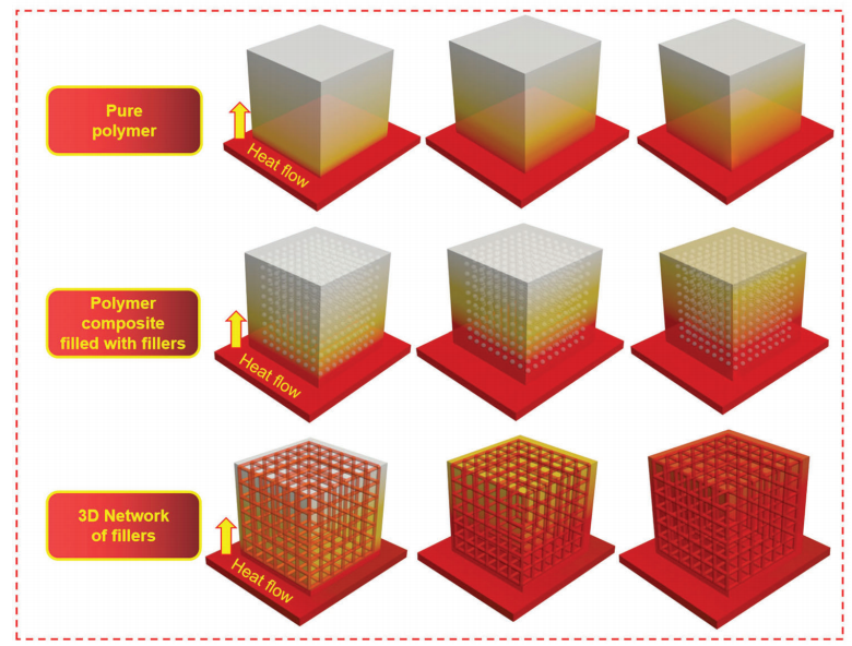 导热聚合物材料的发展趋势：关键因素、进展与展望的图20