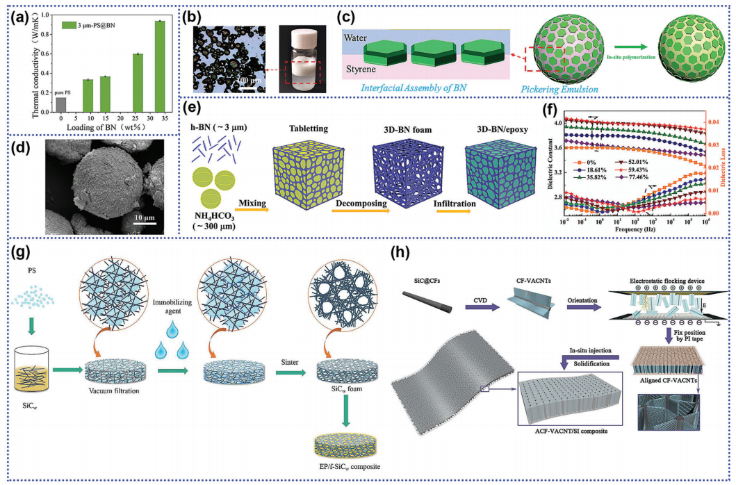导热聚合物材料的发展趋势：关键因素、进展与展望的图21