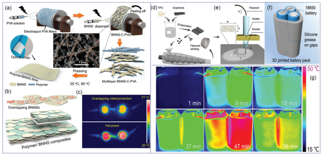 导热聚合物材料的发展趋势：关键因素、进展与展望的图23
