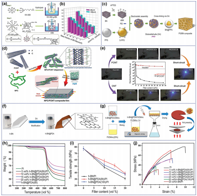 导热聚合物材料的发展趋势：关键因素、进展与展望的图17