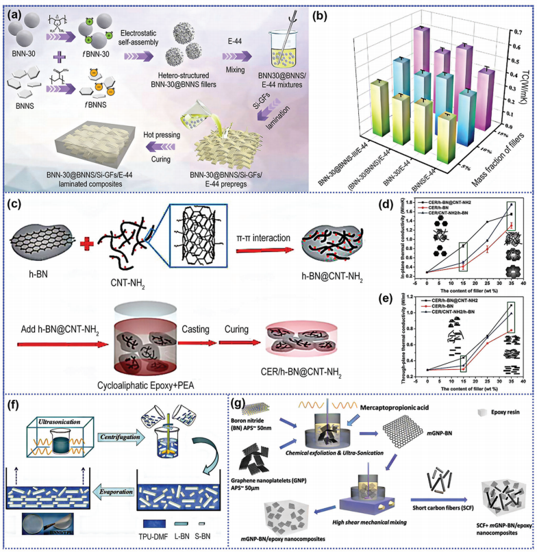 导热聚合物材料的发展趋势：关键因素、进展与展望的图16