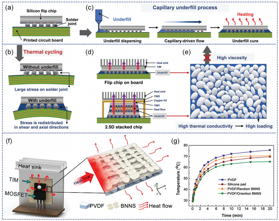 导热聚合物材料的发展趋势：关键因素、进展与展望的图22