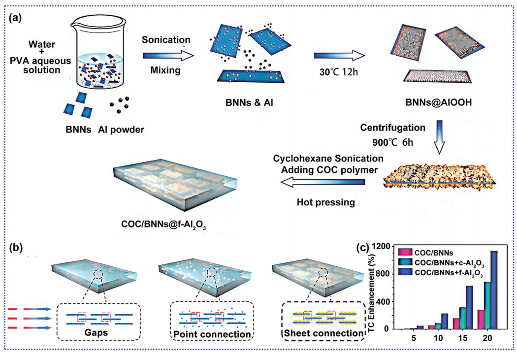导热聚合物材料的发展趋势：关键因素、进展与展望的图9