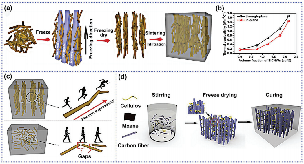导热聚合物材料的发展趋势：关键因素、进展与展望的图8