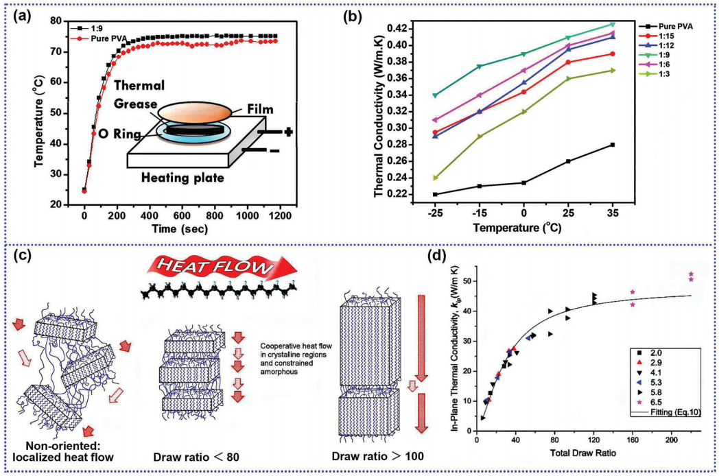 导热聚合物材料的发展趋势：关键因素、进展与展望的图6